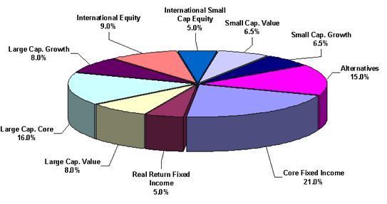 Doug Nordman | Personal-finance author tweet media