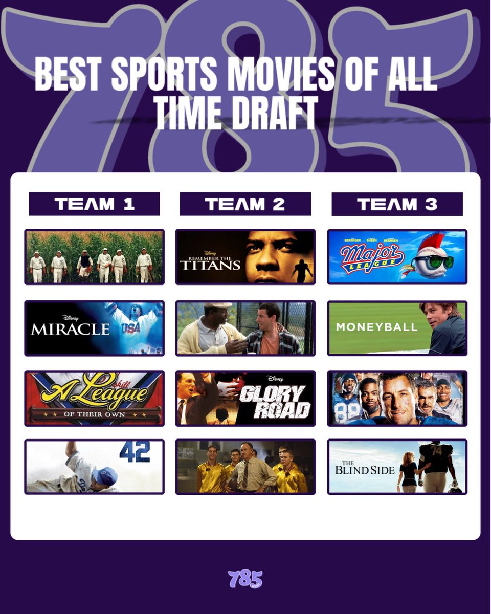 Draft of the Best Sports Movies of All Time

Who won⬇️