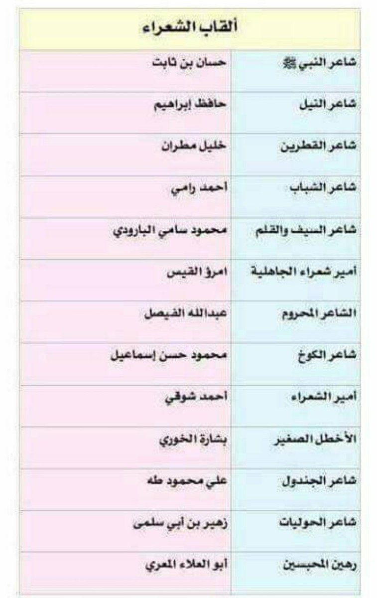 alin20099's tweet photo. ما #الرخصة_المهنية https://t.co/yffMB58lSh