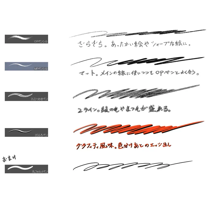 線画、厚塗りでの線だしに使える良い感じのペン作りました。 友人の力も借りました結構良いと思います何卒🙏🙏 https://saigakobaru.booth.pm/items/6152046