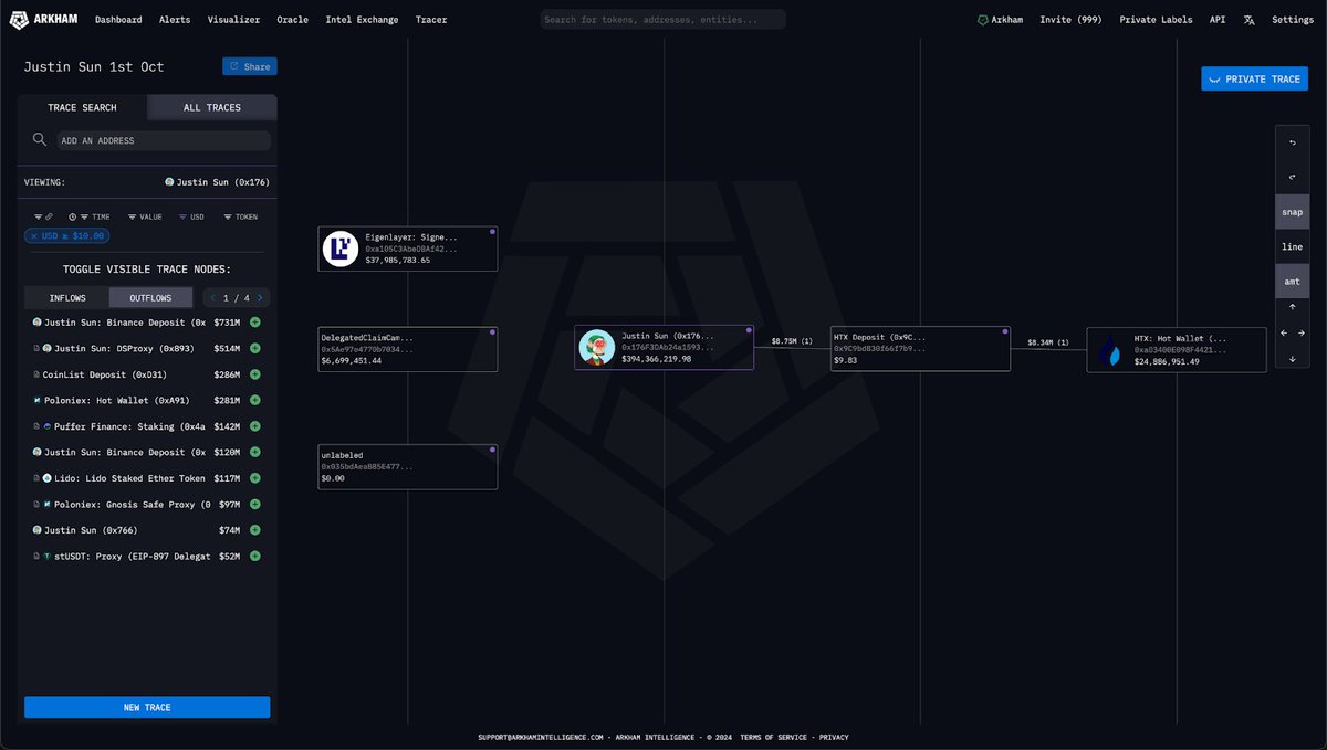 arkham's tweet photo. Justin Sun got an $8.75 MILLION airdrop from Eigenlayer.

How much did you get?