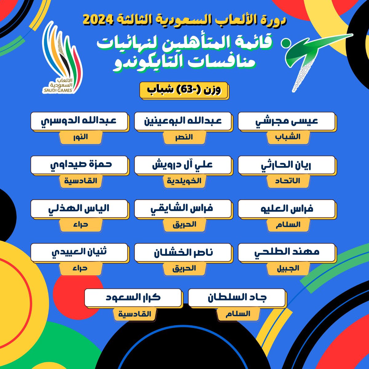 SaudiTKD's tweet photo. قائمة المتـــأهليـــن 👏👏
لنهائي #دورة_الألعاب_السعودية 2024
لرياضة التايكوندو 🥋
كُل التــوفيق للأبطـــال 🏆

 #بيننا_أبطال https://t.co/QvOSkxcY9D