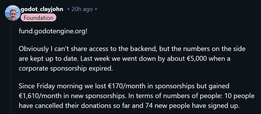 SteinMakesGames's tweet image. "Go woke, go broke" in terms of actual numbers
#Godot #Wokot #GodotEngine