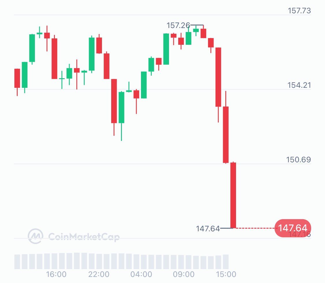 DEGEN NEWS tweet media