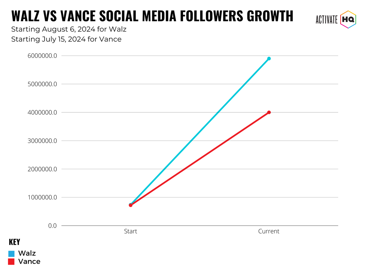 Aaron Earls tweet media