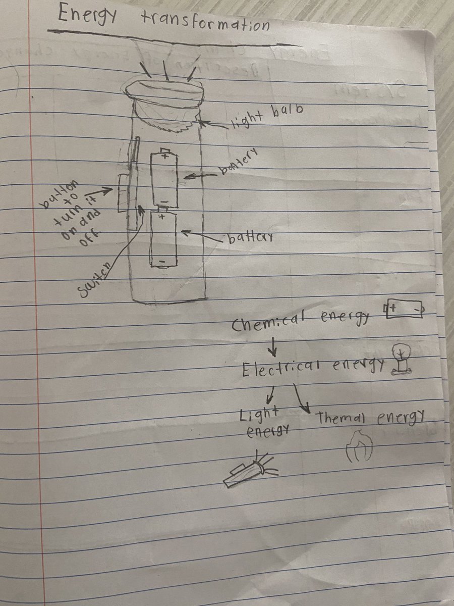 Fifth grade scientists ⁦<a href="/Buffalo_Creek1/">Buffalo Creek Elem</a>⁩ creating their own energy transformation data tables!👏👏👏👏⁦<a href="/SBISD/">Spring Branch ISD</a>⁩ ⁦<a href="/SBISDScience/">SBISDScienceDept</a>⁩