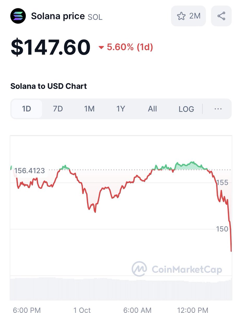 Great start to uptober