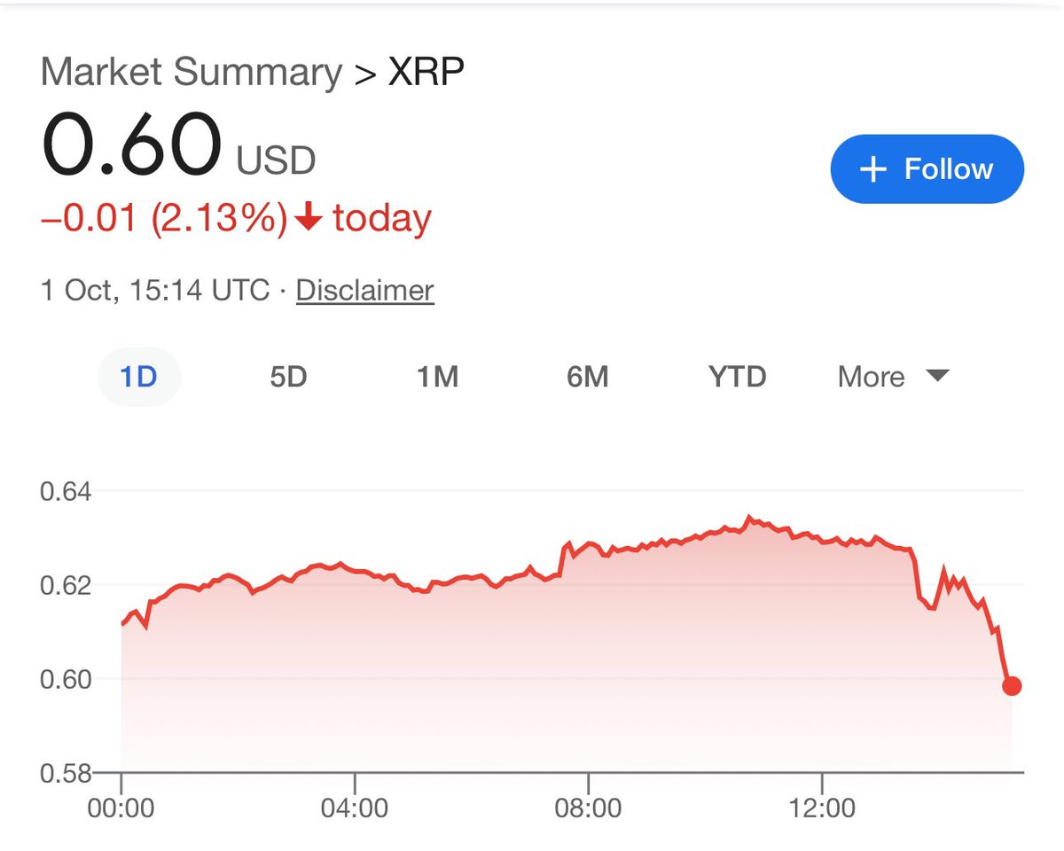 XRP_2026's tweet photo. If you have big balls and didn't even worry about this little dip, please like and repost. #XRP

$XRP 🚀🌖 https://t.co/b8FlLKjU3R