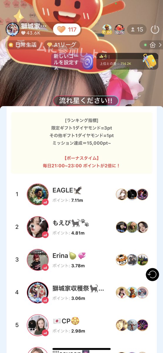 THCmadokitty's tweet photo. バグのせいで急遽1日遅れで参戦
1日分のボーナスタイム
ミッションのボーナスタイムポイントを
ロスしたのにも関わらず
4位まで駆け上がることが出来ました🩷
配信者が溢れかえる中、猫蘭を見つけてくれて
応援してくれてるありまぉ!!
↓なぁち作スクショコラージュ(՞⸝⸝o̴̶̷̮̬᷉ࡇ̠̏o̴̶̷̬᷉⸝⸝՞)♡ https://t.co/gKug4BQJAF