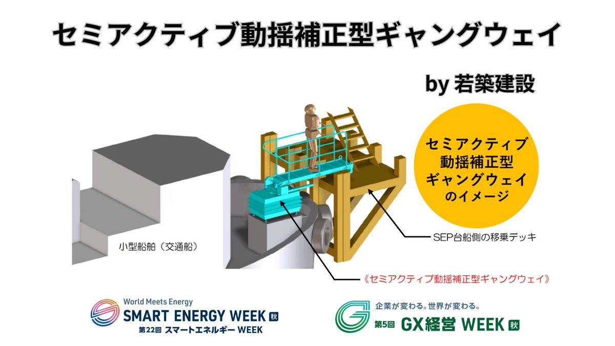 SmartEnergyWeek's tweet image. 秋展の注目製品をご紹介👀

若築建設 様  【セミアクティブ動揺補正型ギャングウェイ】

日本初となる中小型SEP台船への安全移乗装置

洋上における地盤調査等、海上作業の稼働率を３割程度改善！

#秋もスマエネweek 
 #展示会 
#幕張メッセ 
#スマートエネルギーWeek 
#若築建設 
#WINDexpo