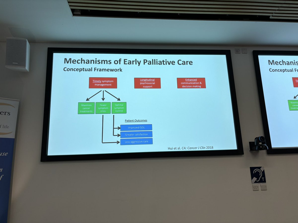 Irene J Higginson (@ij_higginson) on Twitter photo How does palliative care help people- great model from <a href="/DrDavidHui/">David Hui</a>
Timely symptom management, longitudinal psychological support & enhanced communication and decision making <a href="/CSI_KCL/">Cicely Saunders Institute at King's</a> <a href="/CicelySaunders1/">Cicely Saunders Int</a> #palliative #oncology How does palliative care help people- great model from <a href="/DrDavidHui/">David Hui</a>
Timely symptom management, longitudinal psychological support & enhanced communication and decision making <a href="/CSI_KCL/">Cicely Saunders Institute at King's</a> <a href="/CicelySaunders1/">Cicely Saunders Int</a> #palliative #oncology