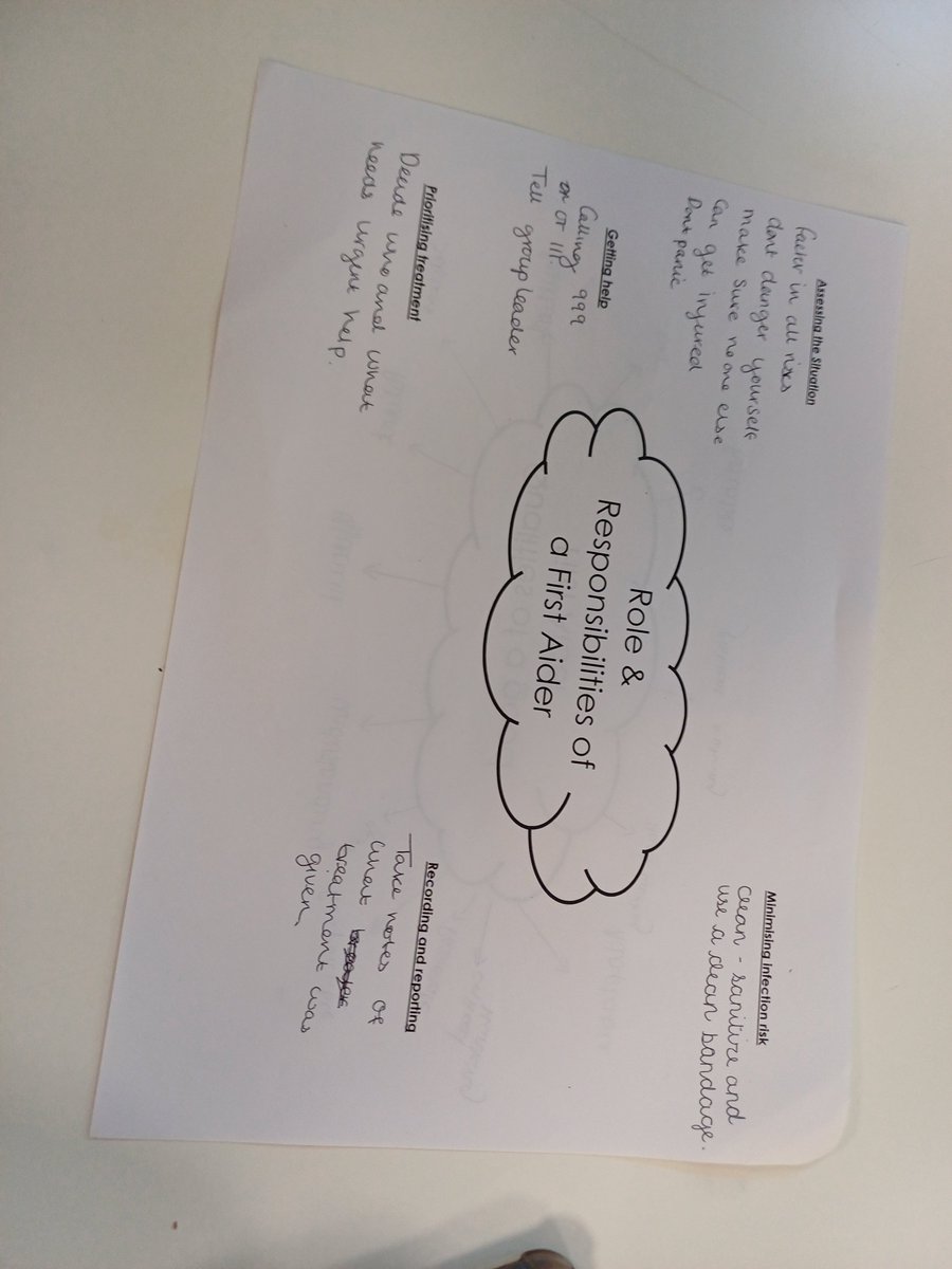 Braes High Outdoor Learning tweet media