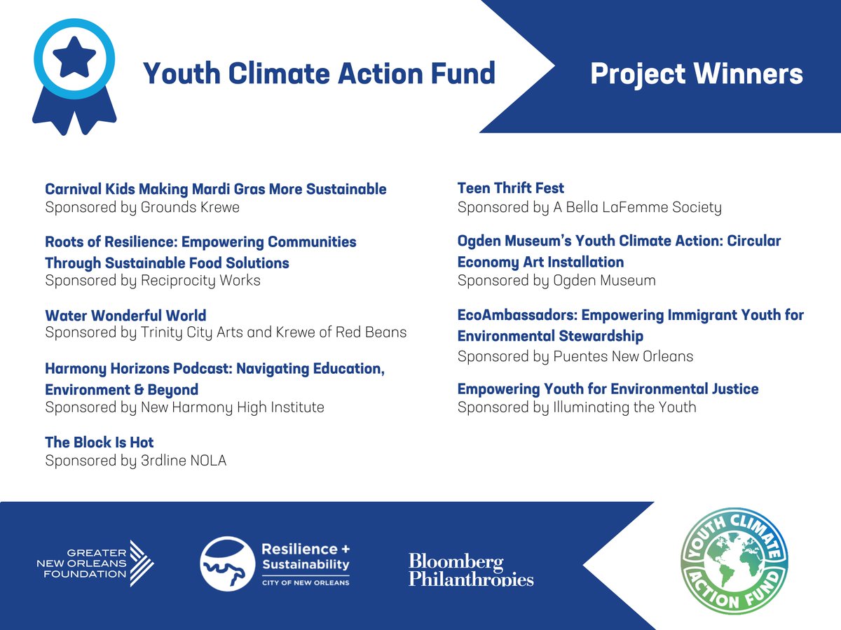 GNOFoundation (@gnofoundation) on Twitter photo On 8/26, the Foundation, <a href="/mayorcantrell/">Mayor LaToya Cantrell</a>’s Office of Resilience & Sustainability, <a href="/resilientNOLA/">Resilient New Orleans</a>, and community organizations announced the 9 projects that will receive funding from the Youth Climate Action Fund, sponsored by <a href="/BloombergDotOrg/">Bloomberg Philanthropies</a>.
More at: mailchi.mp/gnof/the-great… On 8/26, the Foundation, <a href="/mayorcantrell/">Mayor LaToya Cantrell</a>’s Office of Resilience & Sustainability, <a href="/resilientNOLA/">Resilient New Orleans</a>, and community organizations announced the 9 projects that will receive funding from the Youth Climate Action Fund, sponsored by <a href="/BloombergDotOrg/">Bloomberg Philanthropies</a>.
More at: mailchi.mp/gnof/the-great…