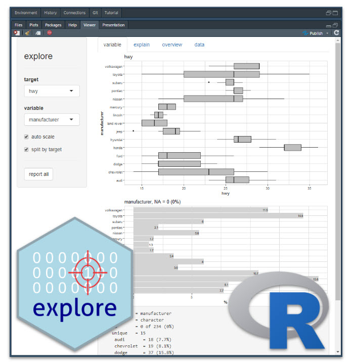 Exploratory data analysis used to take me 1 week. 

It takes me less than 60 minutes now. 

Introducing explore, a new R package for EDA. Let's dive in: