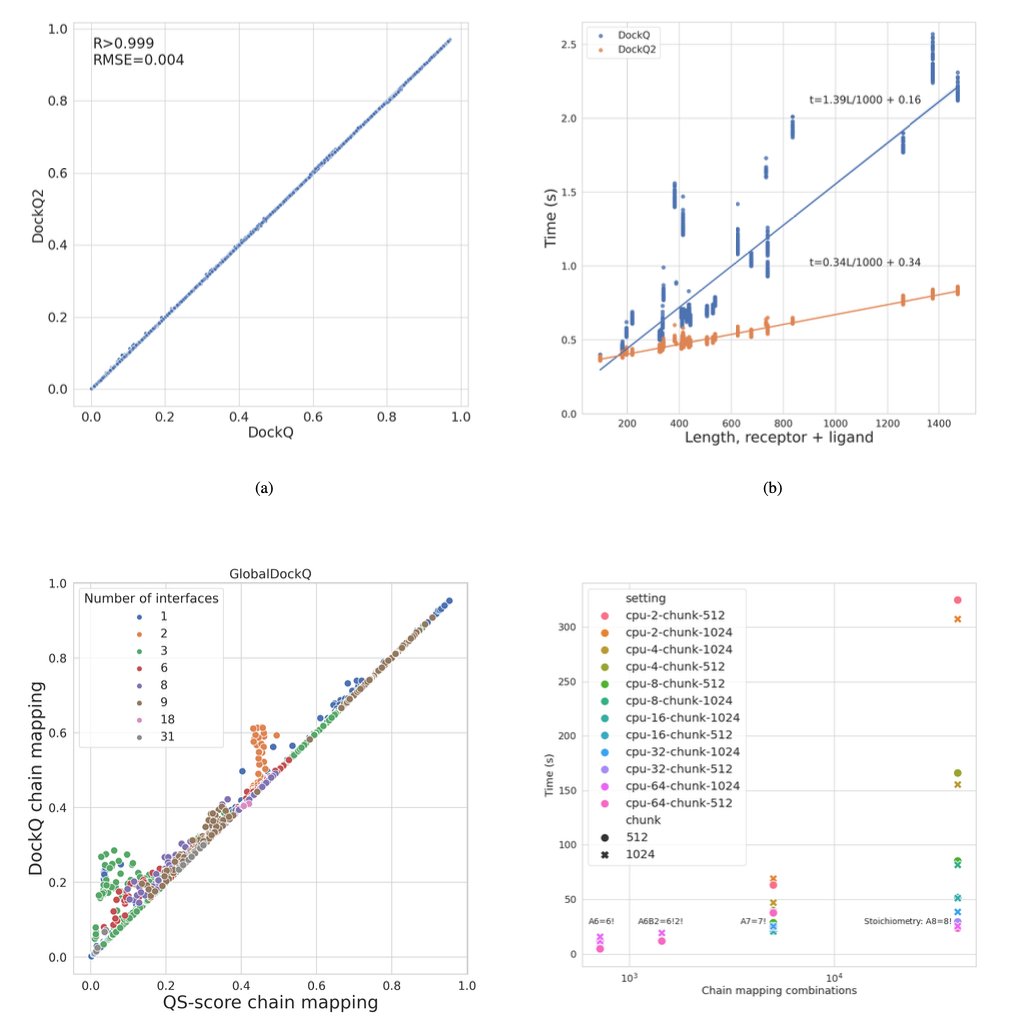 DockQv2: Improved automatic quality measure for protein multimers, nucleic acids, and small molecules

1. DockQv2 is a major update to the popular DockQ tool, offering enhanced functionality to evaluate interactions between proteins, nucleic acids, and small molecules, making it