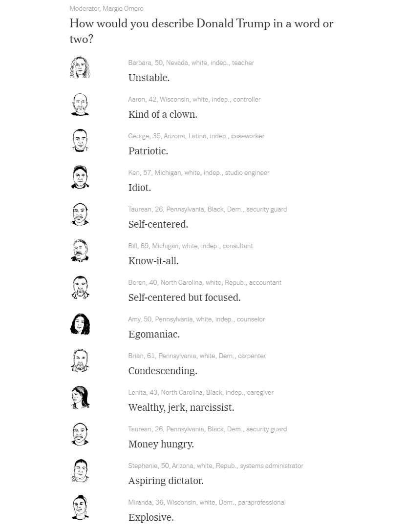 From our latest focus group in <a href="/nytopinion/">New York Times Opinion</a>,  even among voters not fully committed to Harris, Trump is well defined--in the negative.  Read more here: nytimes.com/interactive/20…