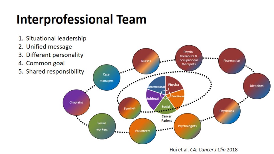“One of the most unique aspects of palliative care is its interdisciplinary nature ⚖️… allowing a patient’s needs to be addressed in a holistic and timely fashion” - <a href="/DrDavidHui/">David Hui</a> 

doi.org/10.3322%2Fcaac…

<a href="/CicelySaunders1/">Cicely Saunders Int</a> <a href="/MDAndersonNews/">MD Anderson Cancer Center</a>