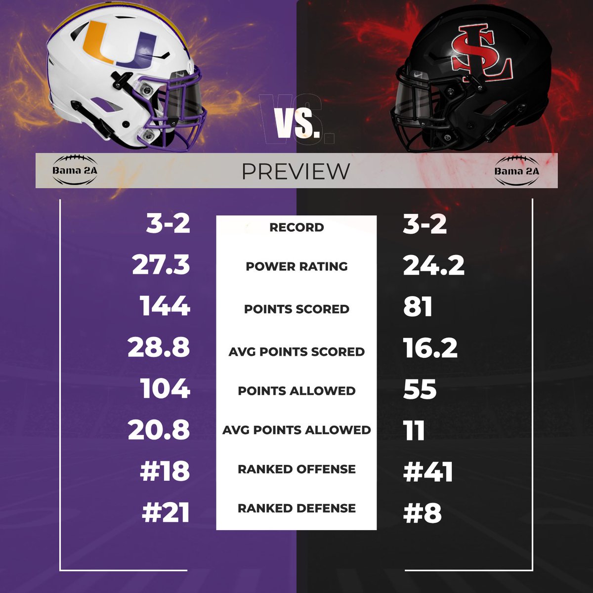 Big Region Match Up between JU Blacksher &amp; St Luke’s❗️