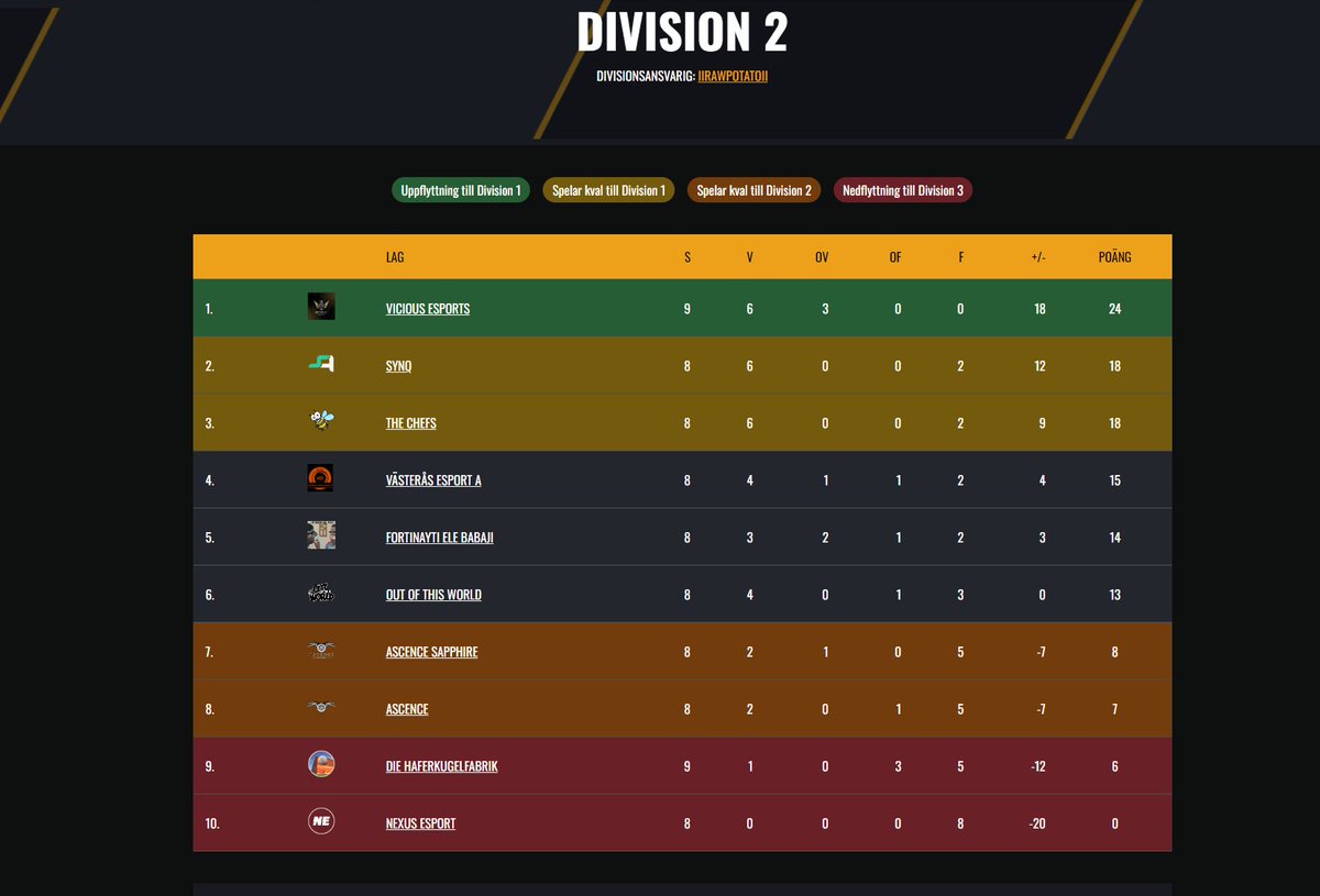 Vicious Esports tweet media