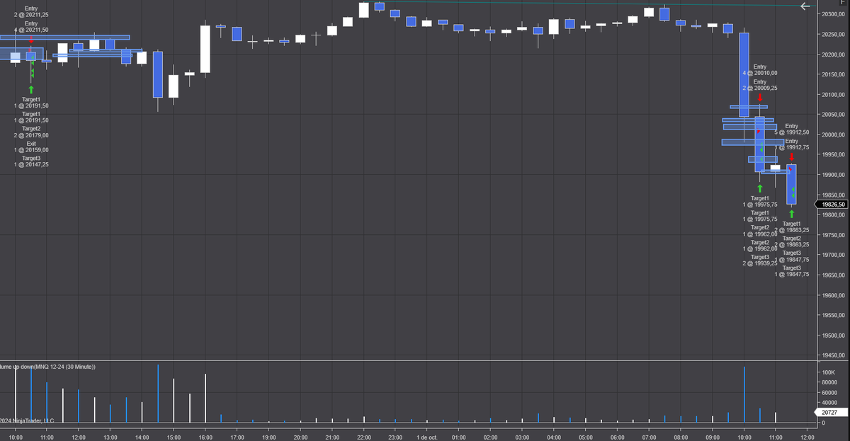 MarcosSmallcaps's tweet photo. Un lindo fin de mes🥰 y un maravilloso inicio de mes 😍 en $NQ $NQ_F 🤑😎🙏 https://t.co/oLHQ4Rb1MP