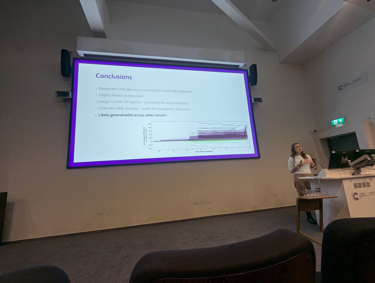 Early Cancer Institute, University of Cambridge (@earlycancercam) on Twitter photo Always a really popular section of our event - today we heard three excellent talks from early career researchers <a href="/__AFonseca/">Adriana Fonseca</a> <a href="/GiovannaMantica/">Giovanna Mantica</a> and <a href="/williammcgough/">William McGough</a> explaining their work.
#ECSymposium2024 Always a really popular section of our event - today we heard three excellent talks from early career researchers <a href="/__AFonseca/">Adriana Fonseca</a> <a href="/GiovannaMantica/">Giovanna Mantica</a> and <a href="/williammcgough/">William McGough</a> explaining their work.
#ECSymposium2024