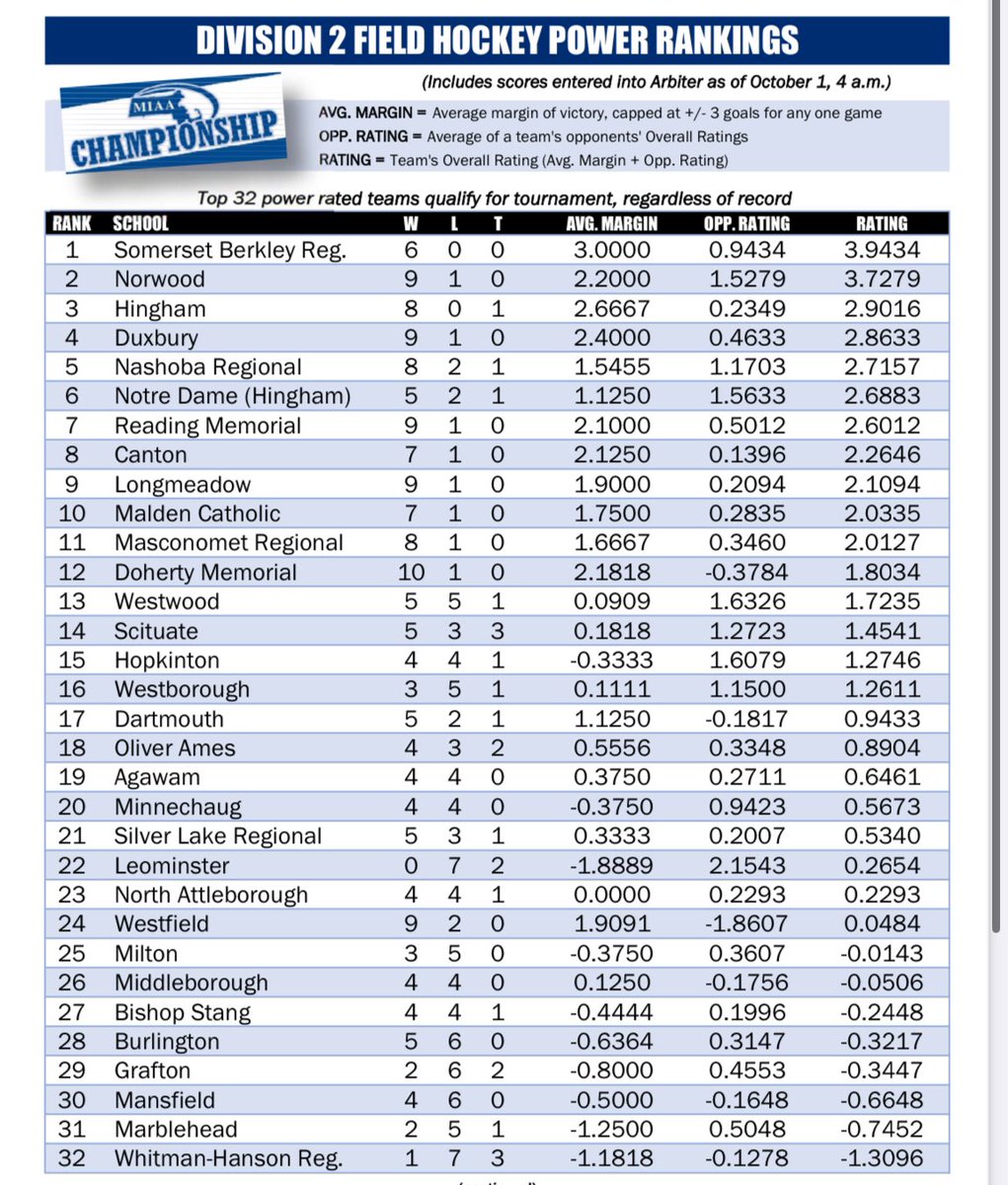 Let’s go Duxbury!! #4!! 🏑🌟