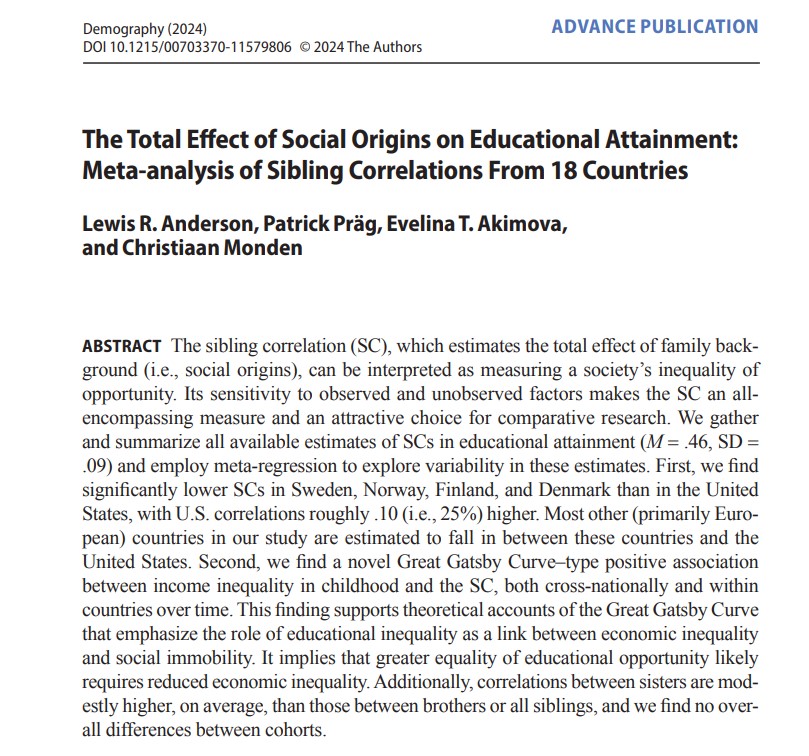 Demography Journal (@readdemography) on Twitter photo In “Effect of Social Origins on Educational Attainment,” L Anderson, <a href="/ppraeg/">Patrick Präg</a> <a href="/akimova_eva/">Eva Akimova 🇺🇦</a> & @cwsmonden find wide variation in sibling correlation, esp. under ↑ income inequality. <a href="/DSPI_Oxford/">Oxford DSPI</a> <a href="/CrestSociology/">CREST Sociology</a> <a href="/PurdueSociology/">Purdue Department of Sociology</a> <a href="/SociologyOxford/">Sociology at Oxford</a> <a href="/OxfordDemSci/">Leverhulme Centre for Demographic Science</a> ow.ly/cm8y50TAgk7 In “Effect of Social Origins on Educational Attainment,” L Anderson, <a href="/ppraeg/">Patrick Präg</a> <a href="/akimova_eva/">Eva Akimova 🇺🇦</a> & @cwsmonden find wide variation in sibling correlation, esp. under ↑ income inequality. <a href="/DSPI_Oxford/">Oxford DSPI</a> <a href="/CrestSociology/">CREST Sociology</a> <a href="/PurdueSociology/">Purdue Department of Sociology</a> <a href="/SociologyOxford/">Sociology at Oxford</a> <a href="/OxfordDemSci/">Leverhulme Centre for Demographic Science</a> ow.ly/cm8y50TAgk7
