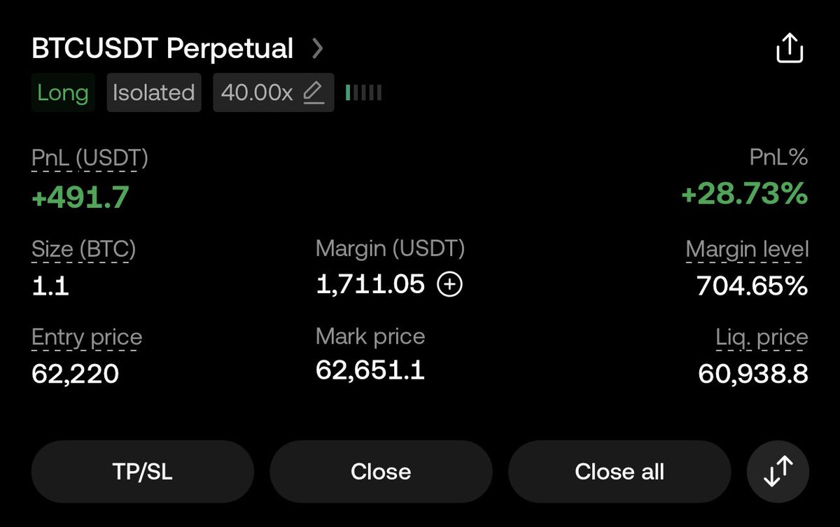 SSRT94's tweet photo. Tped $BTC https://t.co/hvHyhPnB7w