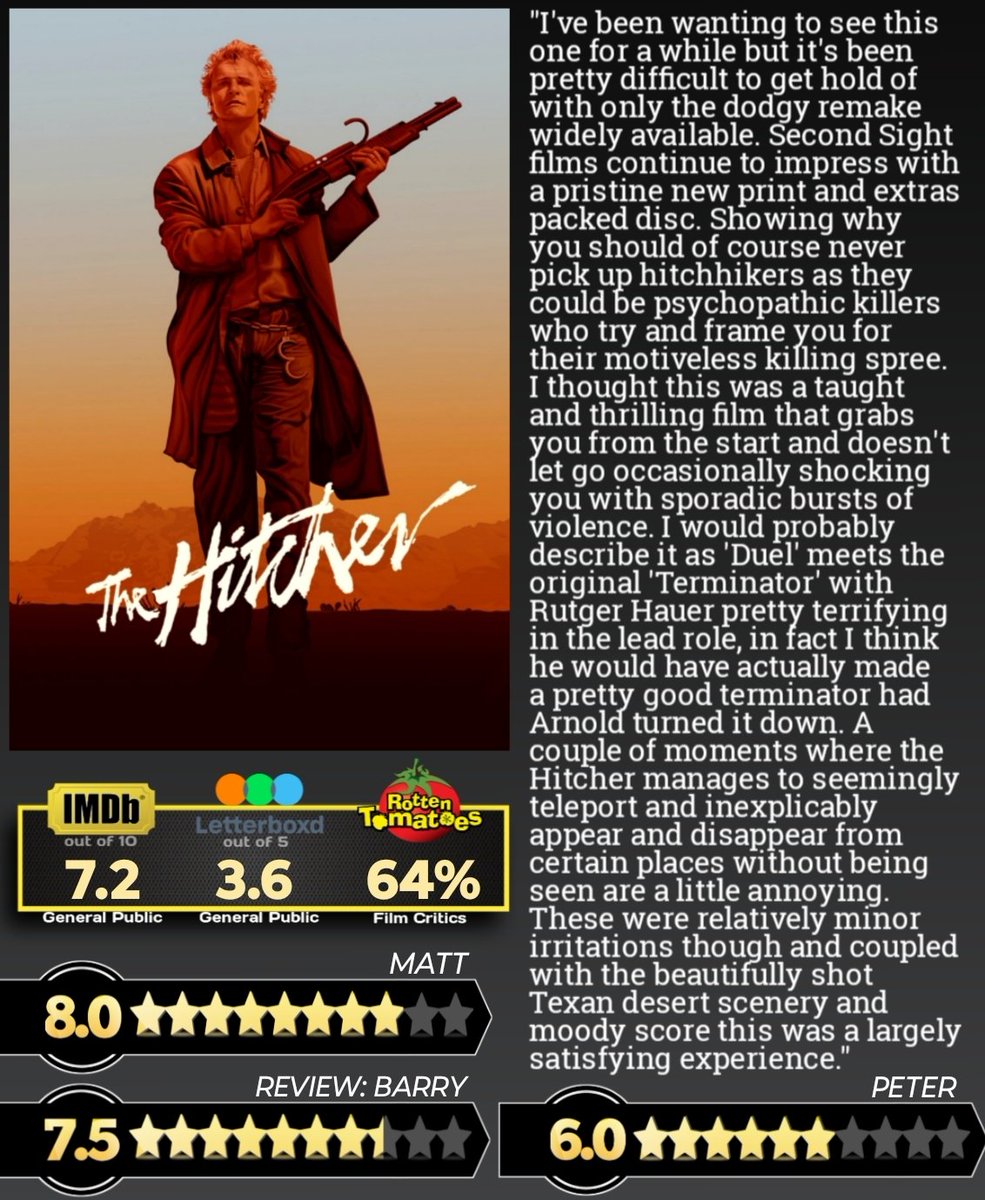 Our verdict on The Hitcher (1986)

"I thought this was a taught and thrilling film that grabs you from the start and doesn't let go occasionally shocking you with sporadic bursts of violence." - Barry

#TheHitcher

#movies #movie #FilmX #moviereviews #moviereview #film #films