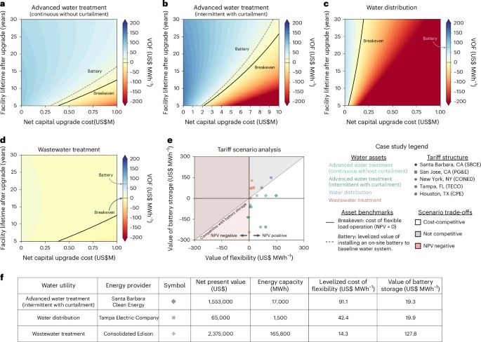 WE3Lab Members & Meagan Mauter tweet media