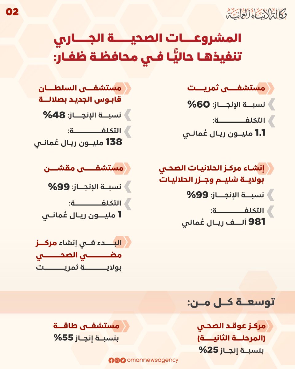 بتكلفة تتجاوز 160 مليون ريال عُماني🇴🇲
تنفيذ 9 مستشفيات ومراكز صحية في محافظة #ظفار.
#سلطنة_عمان