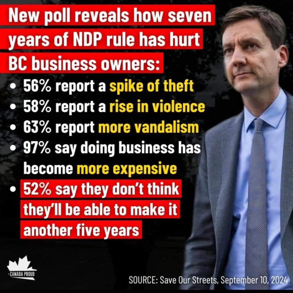 Aronlageribc's tweet photo. #saynondp #vancouvercityhallwatch #kitsilanocoalition #vancouversouthgranville #johnrustad4bc #aronlageribc https://t.co/dA8Ui4GvIn