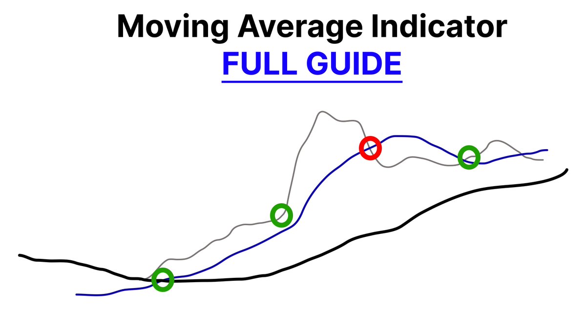 KoroushAK's tweet image. In my 7 years in crypto, this is the most bullish indicator I&apos;ve used

I started with little and reached financial freedom.

Use this to catch 10-50Xs in a bull market.

Full strategy guide: