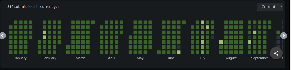 manikerisaurabh's tweet image. 🎉 I&apos;ve completed the #GeekStreak2024 challenge powered by @geeksforgeeks &amp;amp; @DeutscheBank! 🚀 Over the past 21 days, solving the POTD has boosted my problem-solving skills, sharpened my coding techniques, and built consistency. 💻
#geekstreak2024  #DeutscheBank