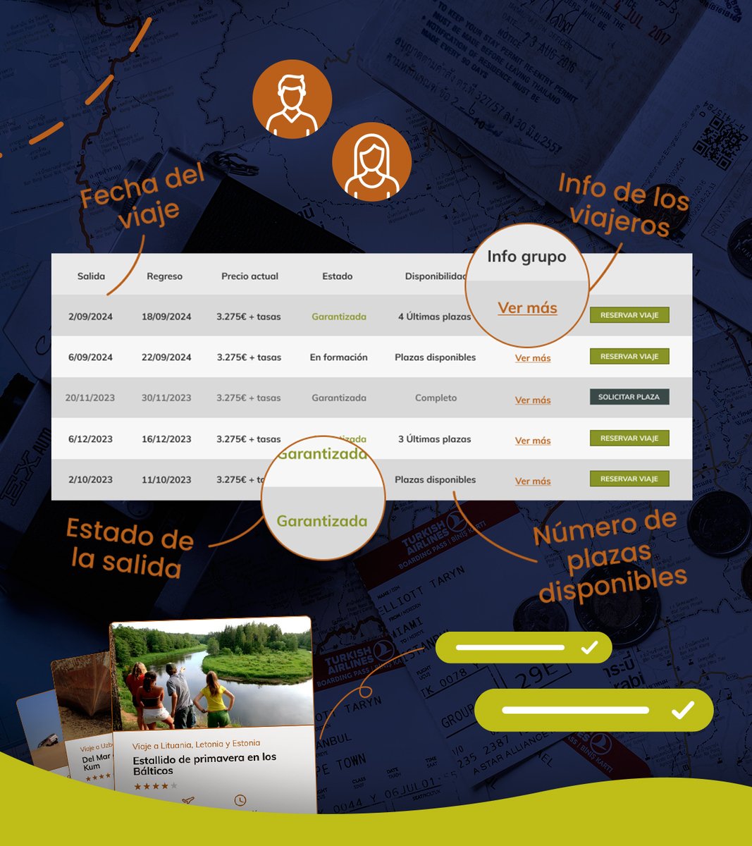 🔍 Consulta el cuadro de disponibilidad. En él encontrarás las fechas de salida, el estado del viaje y haciendo click en “Ver más” encontrarás información sobre la composición del grupo.

Mucho más en 👉 tuaregviatges.es