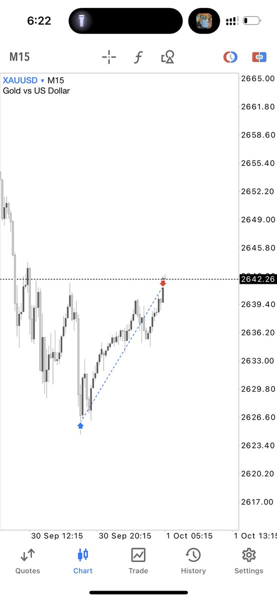 midrizzy1's tweet photo. I STARTED TRADING FOREX IN MAY 2023 

What about you? #Culture https://t.co/Me5HFqgYGv
