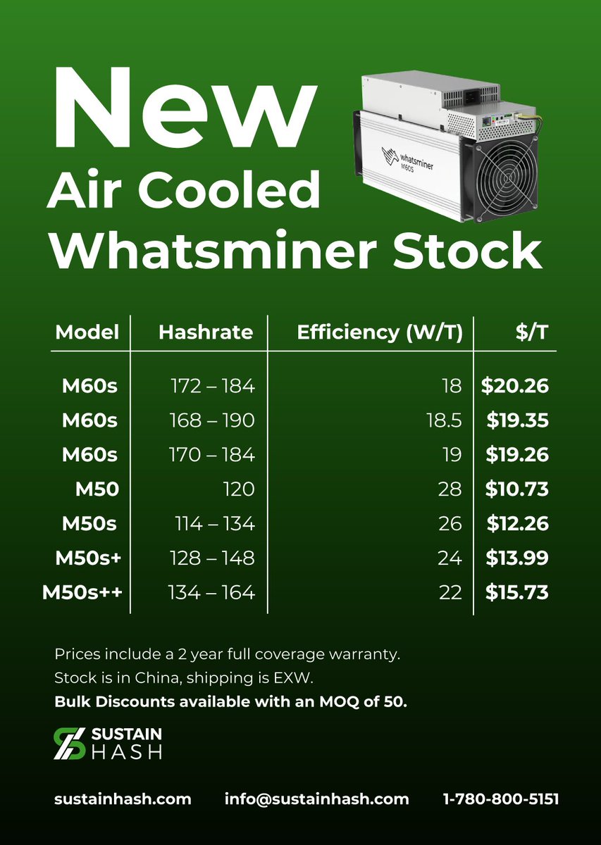 sustainhash's tweet photo. Want to know what's up? We've got Whatsminers for you. Send us a message and let's talk miners. https://t.co/ssPULt19Hb