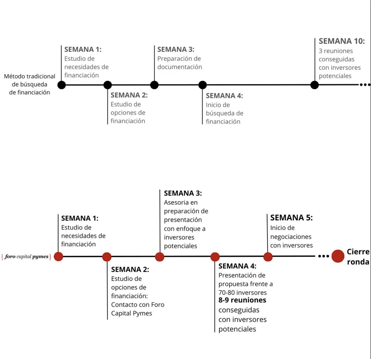 Foro Capital Pymes tweet media
