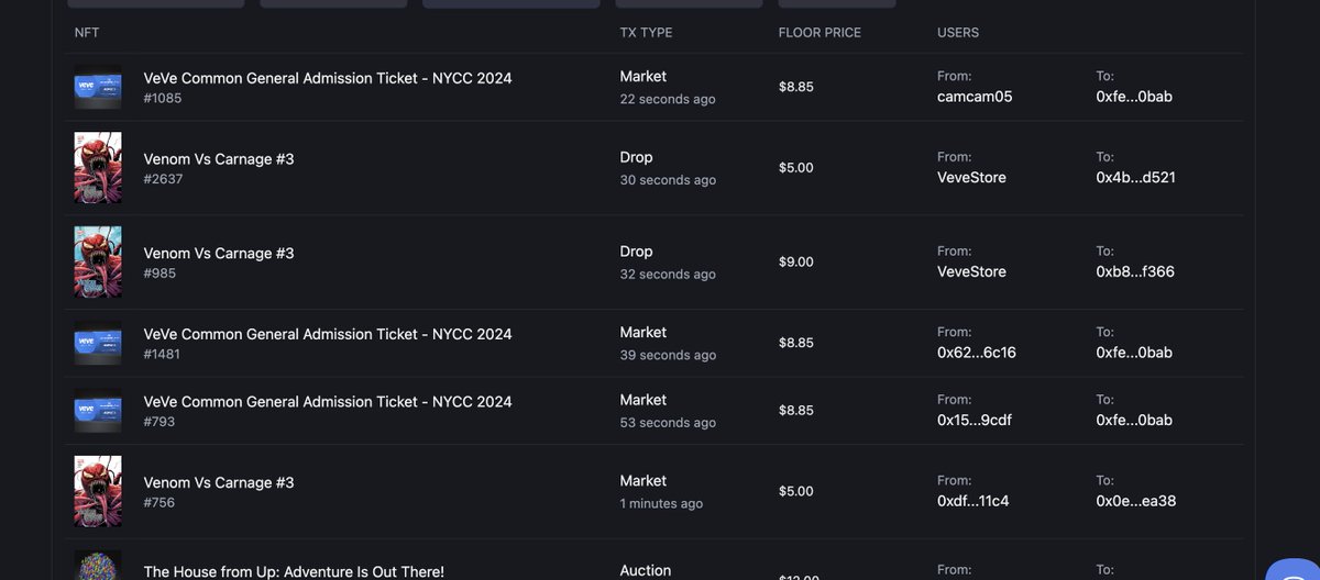 ✅With The Stackr beta going public it's great to see several transactions happening every minute!

🌎Just the beginning! You can now buy Veve Collectibles with Crypto!  

🔥Omi tokens get burned with every transaction
<a href="/StackRworld/">StackR</a> <a href="/veve_official/">VeVe | Digital Collectibles</a> <a href="/ecomi_/">ECOMI | $OMI ⭕️</a>