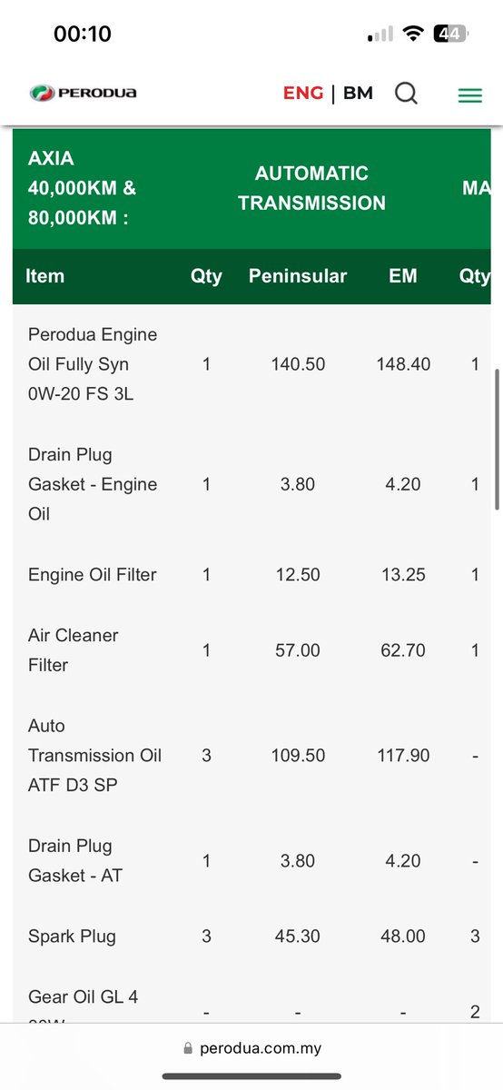 Haaaaniss's tweet photo. not sure bout others but Perodua have this feature on their website where you can get the actual amount and the breakdown of how much the service will cost you so untuk girlie, bole je standby this utk elak kena ketuk 🫣 been using this and mmg save my pockets https://t.co/T3fq4E981l