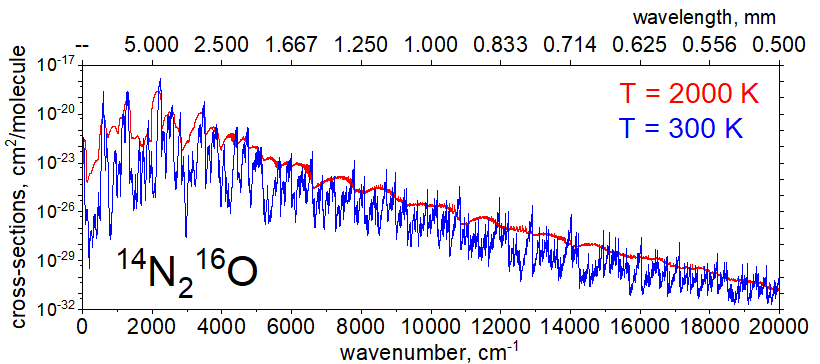 ExoMol (@exomol) on Twitter photo New ExoMol hot line lists for NO2 and its isotopologues with temperature dependent opacities
arxiv.org/abs/2409.19447
See
exomol.com/data/moleculesā¦
(<a href="/TroveMaster/">Sergey Yurchenko</a>, Tom Mellor, Jonathan Tennyson) New ExoMol hot line lists for NO2 and its isotopologues with temperature dependent opacities
arxiv.org/abs/2409.19447
See
exomol.com/data/moleculesā¦
(<a href="/TroveMaster/">Sergey Yurchenko</a>, Tom Mellor, Jonathan Tennyson)