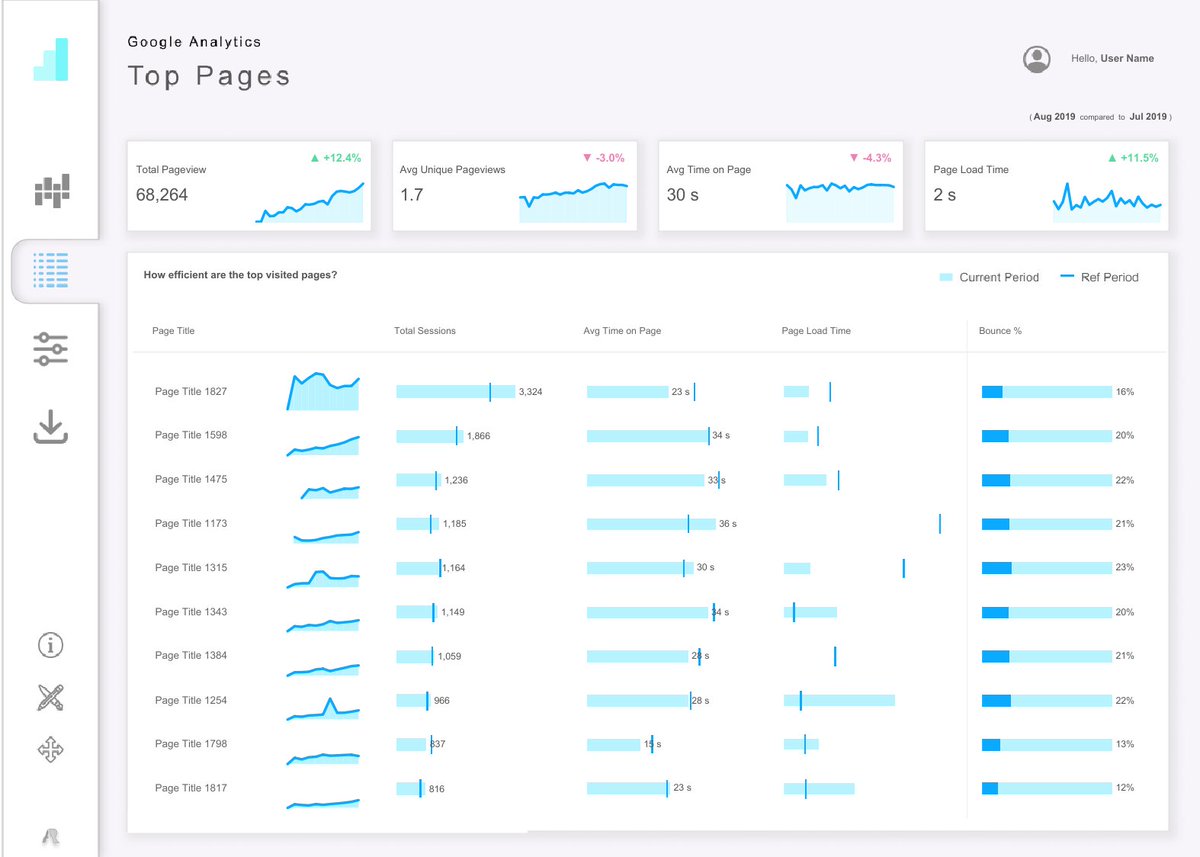Hi! #datafam
Here's my latest #dataviz - 'Google Analytics'. 
My first business dashboard in Tableau Public. I have redesigned the Tableau Accelerator Viz. 
Feedback appreciated!

viz: tabsoft.co/3TQ9ShJ

#tableau #dashboard