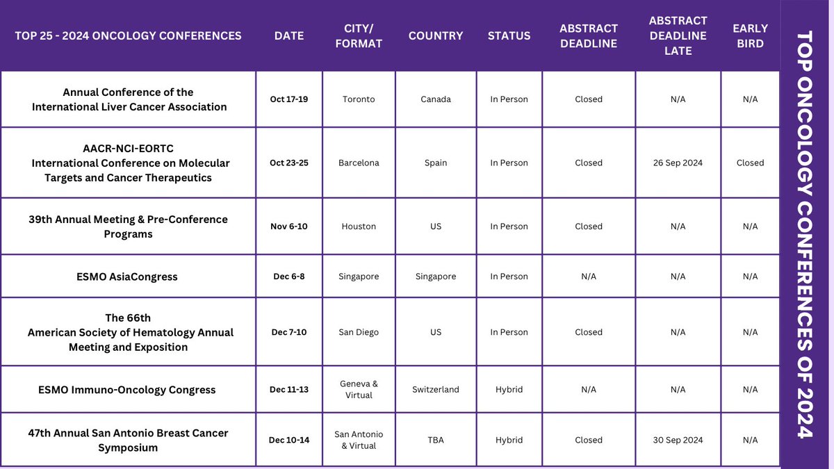 Larvol's tweet photo. Stay on top of the last key oncology conferences of 2024 with ease! ๐ Use LARVOL CONF for seamless planning and navigation.
Find out more here ๐ https://t.co/re5KolDqLH
#CancerResearch #ConferencePlanner #Oncology #ClinicalTrials #PrecisionMedicine #LARVOL #LARVOLCONF https://t.co/FERfWcnrFX