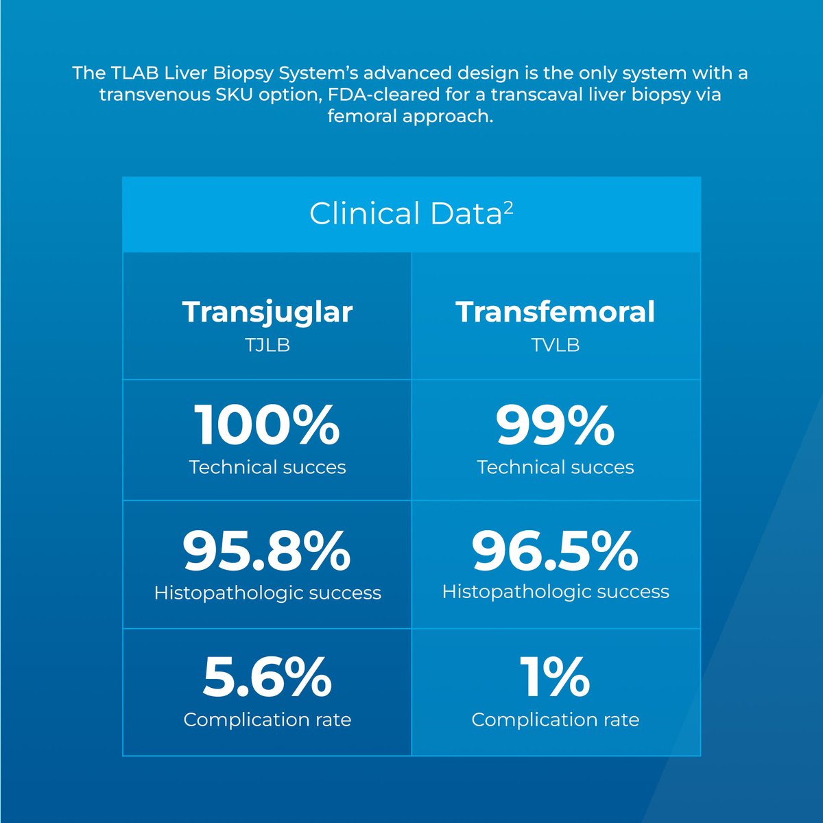 Argon Medical tweet media