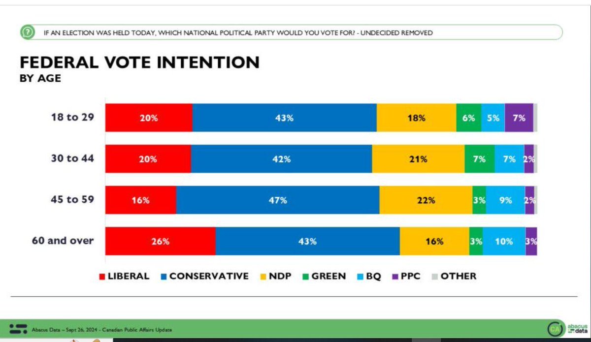 Maxime Bernier tweet media