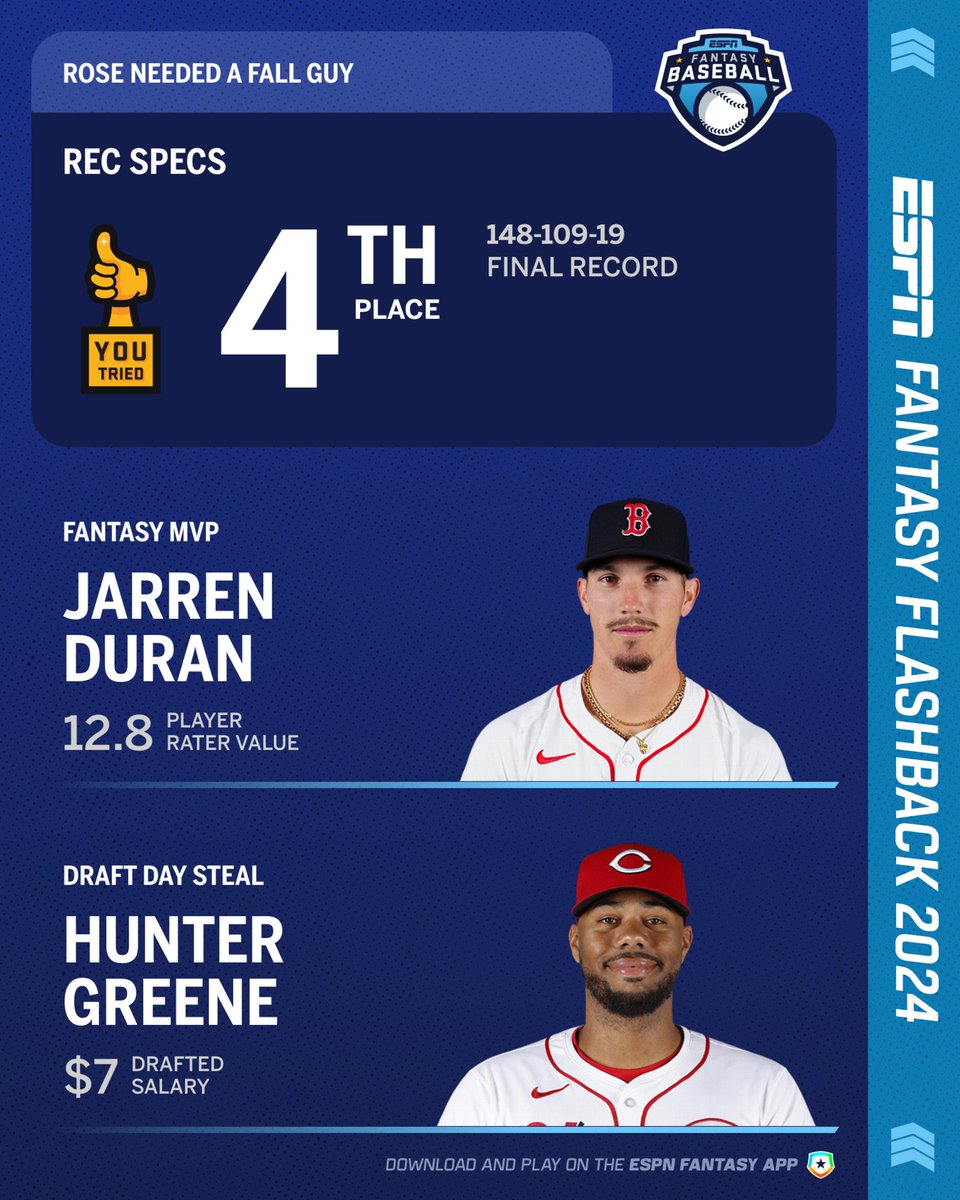 2024 ESPN Fantasy Baseball Flashback via <a href="/ESPN/">ESPN</a> Fantasy - Interesting app feature.