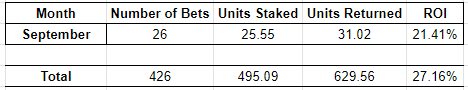 JCValueBets tweet picture