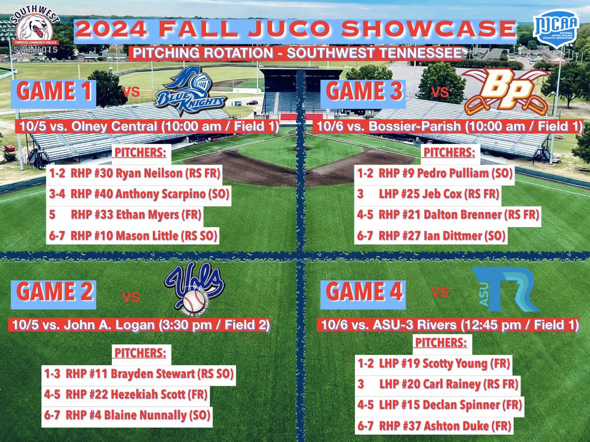 Southwest Tennessee Baseball (@swtenn_bsb) on Twitter photo Big weekend on deck for the Saluqis!
Here is our pitching rotation in all 4 games for the 2024 Fall JUCO Showcase, hosted by <a href="/USAStadium/">USA Stadium</a> 💪
#SaluqiPride Big weekend on deck for the Saluqis!
Here is our pitching rotation in all 4 games for the 2024 Fall JUCO Showcase, hosted by <a href="/USAStadium/">USA Stadium</a> 💪
#SaluqiPride