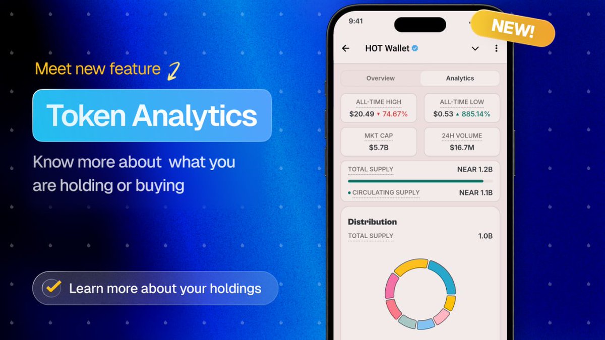 hotdao_'s tweet image. 🙌 Have you checked out our new token analytics yet? 

▸ Market Cap
▸ 24h Volume
▸ All-time High/Low
▸ Supply Info
▸ Token Distribution Info
▸ Raise Info
▸ Backers
▸ Top Followers on X (Twitter)
▸ Twitter Score

We're constantly improving our products! Share your
