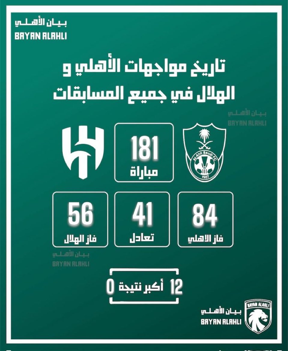 ماجد الاهلاوي 🇧🇭 tweet media